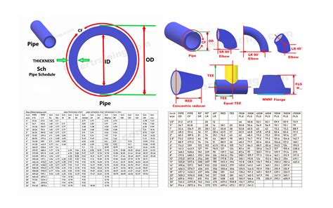 tool for measuring thickness of plastic tubing|tubing thickness calculator.